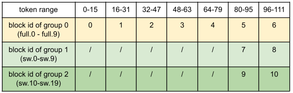 Allocation Result